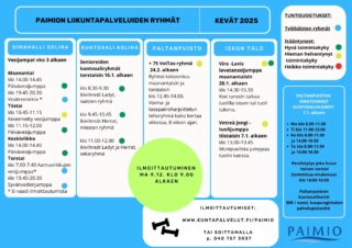 Paimion liikuntapalveluiden harrastustarjonta keväällä 2025.